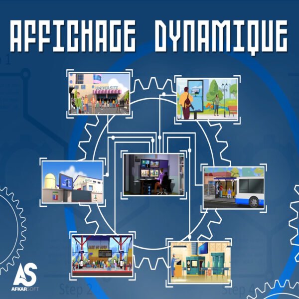 Logiciel d'affichage dynamique